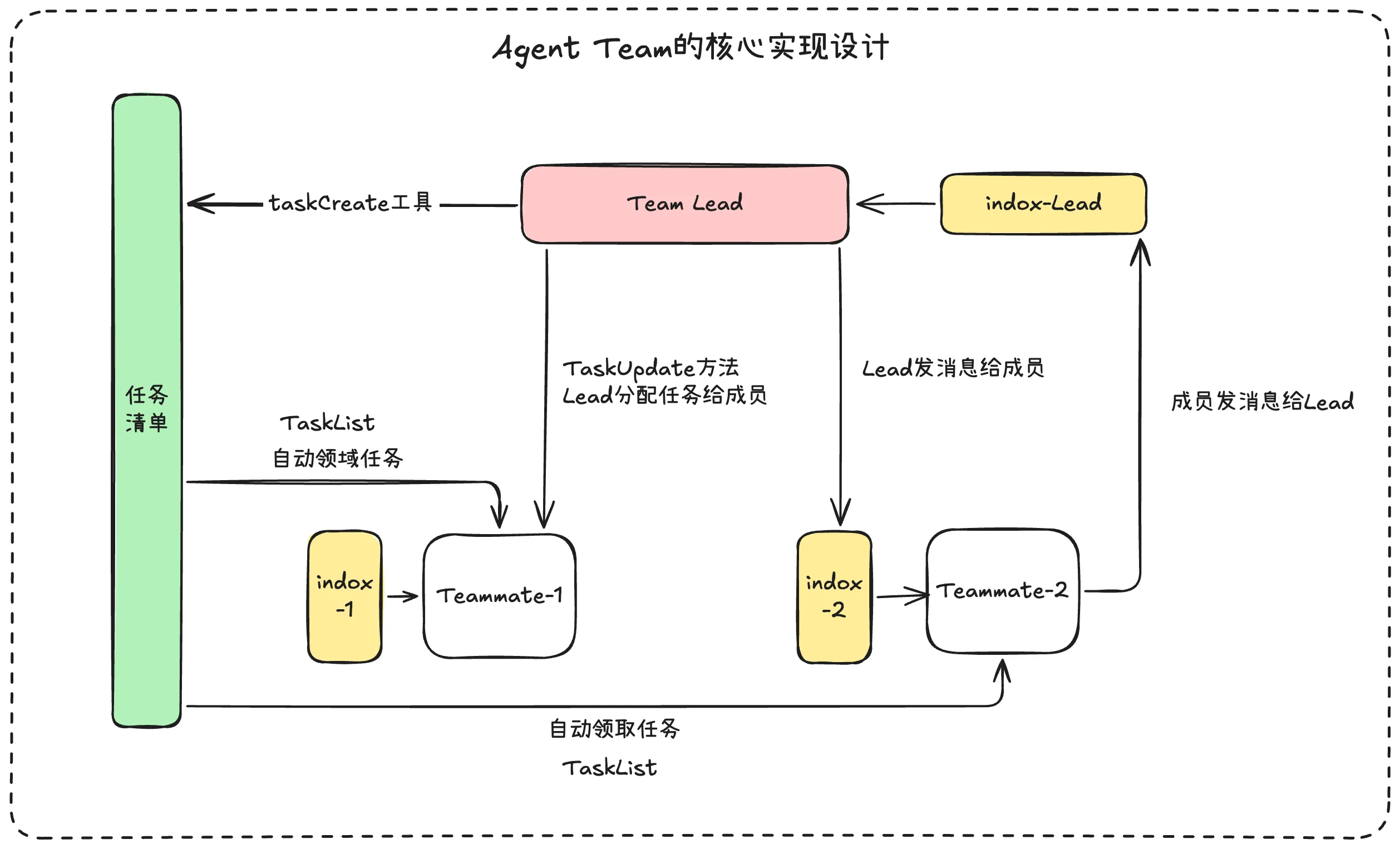 Agent-Team