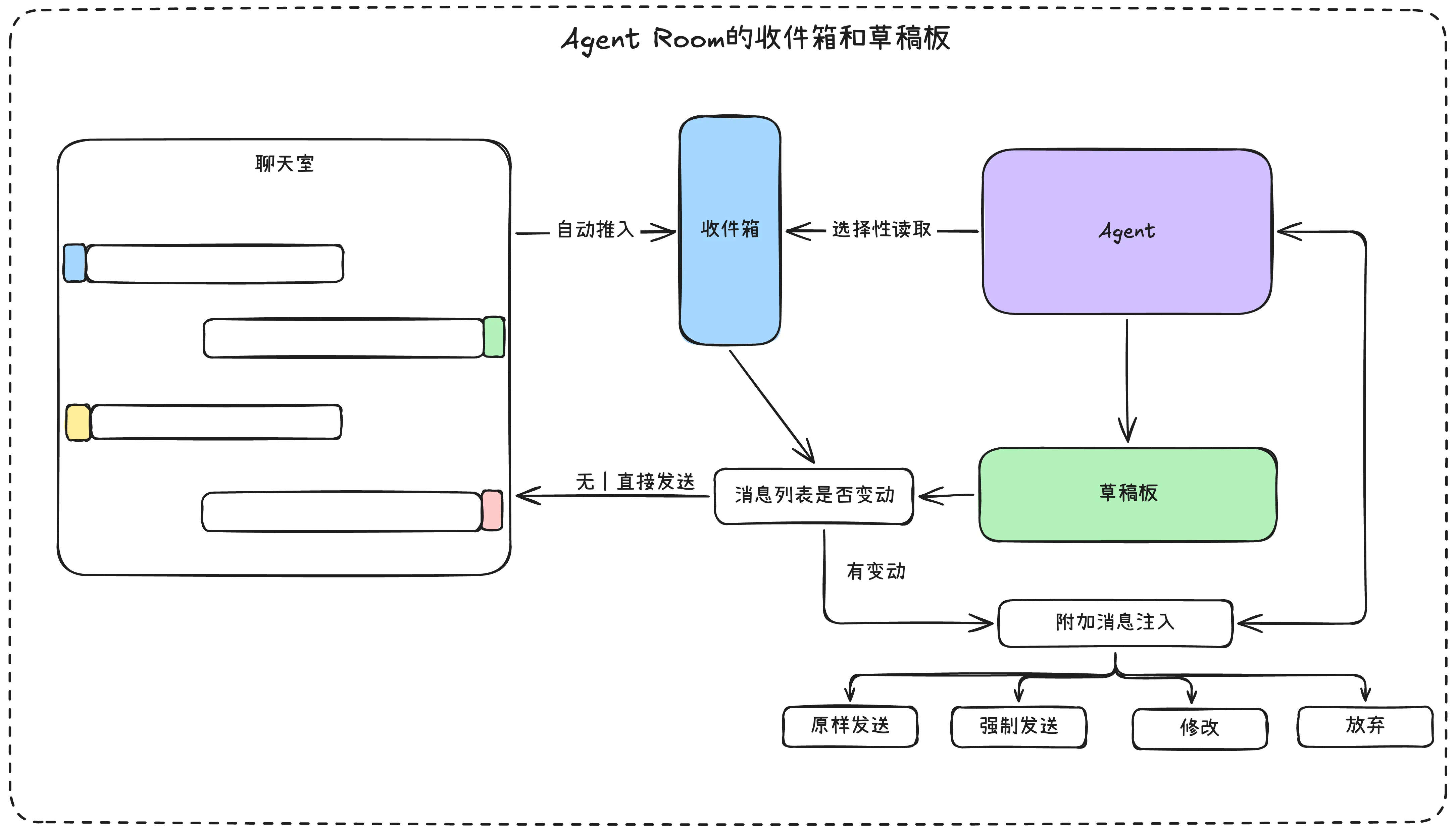 Agent-Room-2