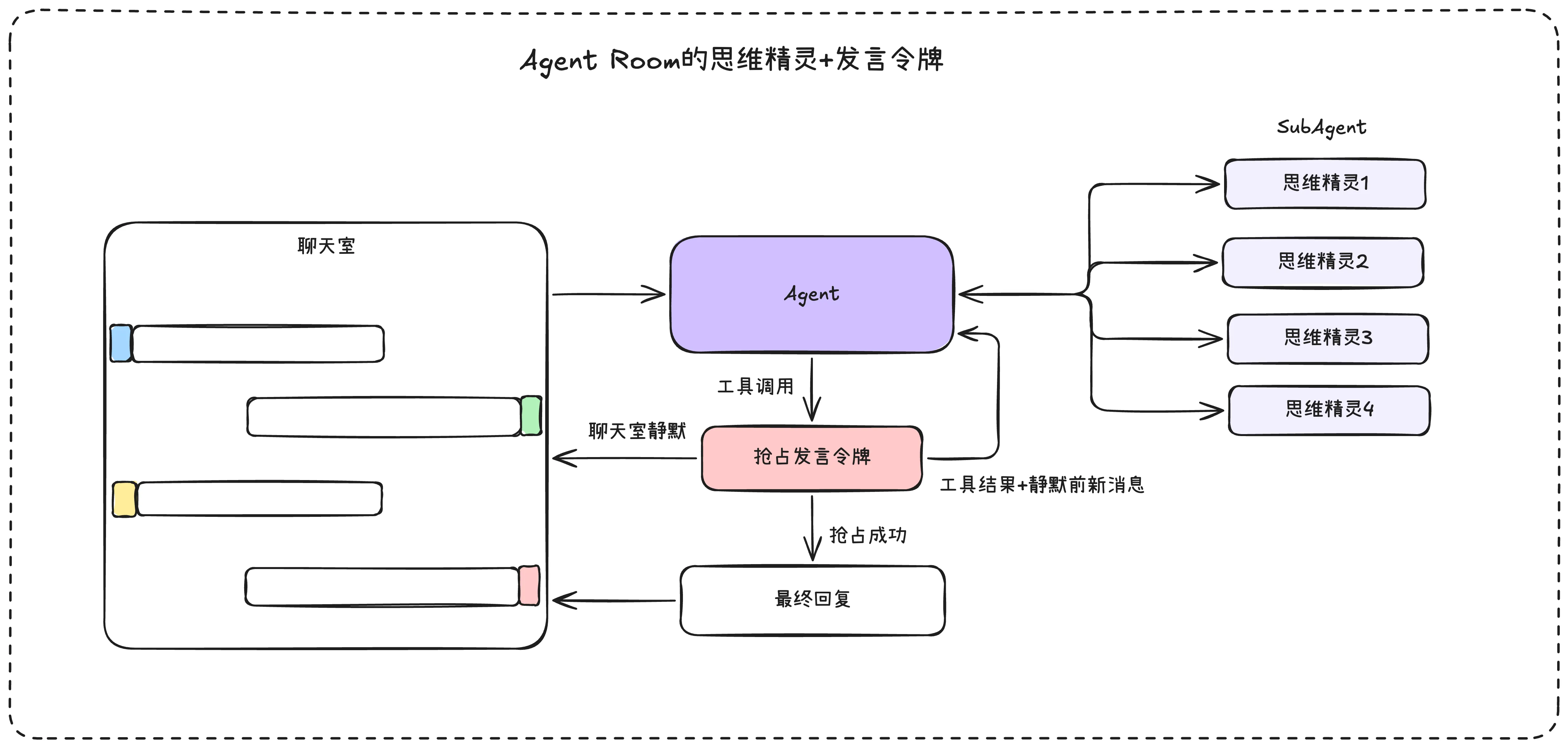 Agent-Room-3