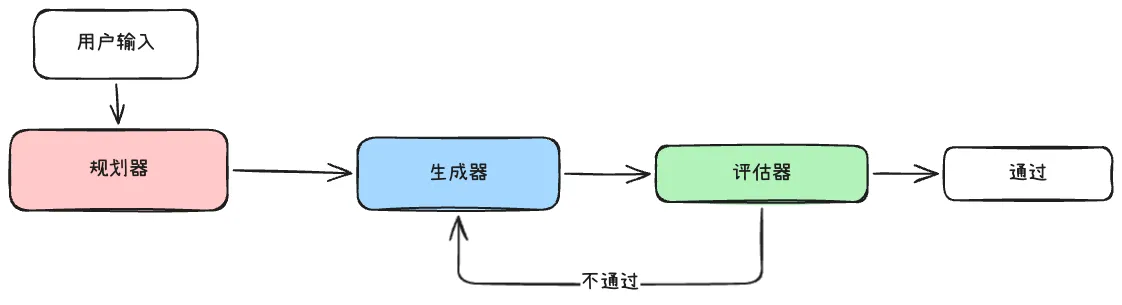 Anthropic 最终方案