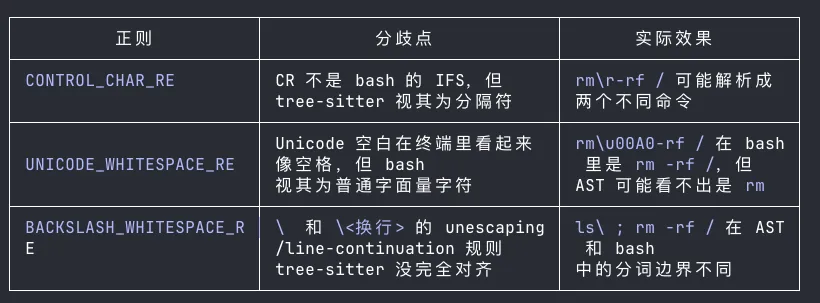 tree-sitter 与 bash 的分词分歧