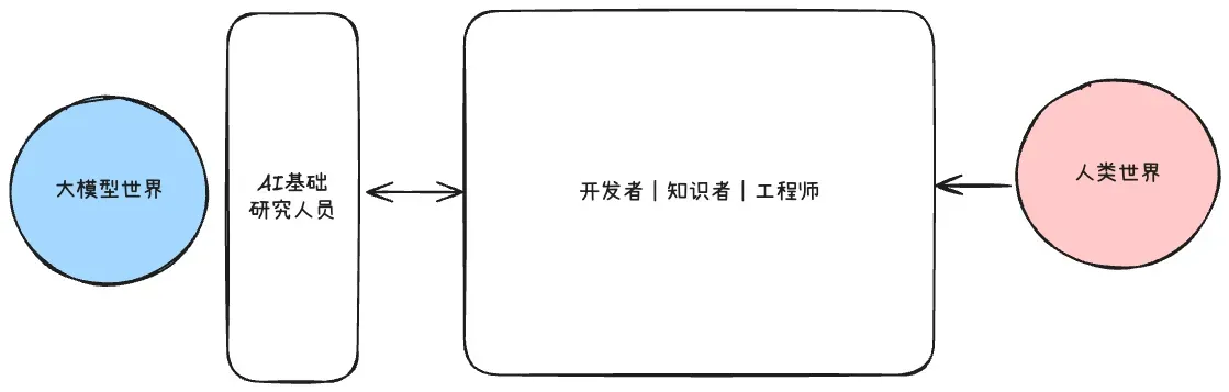 关键角色