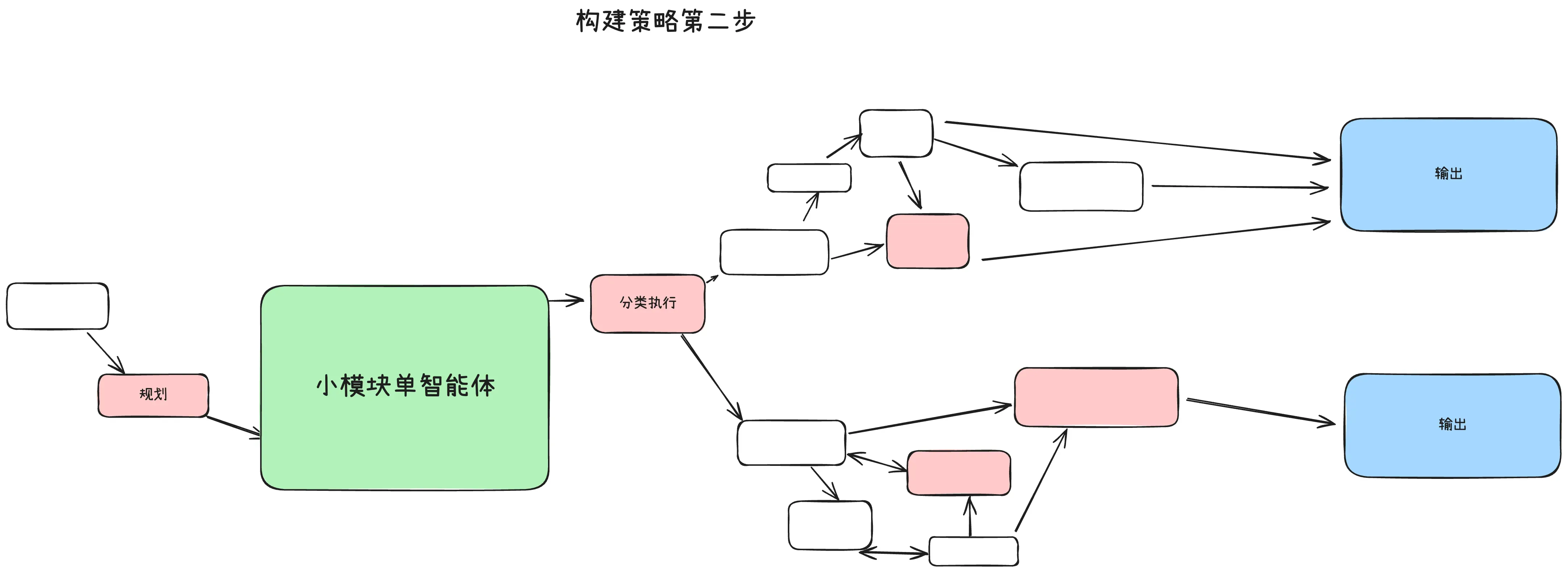 渐进式 - 单智能体系统 2
