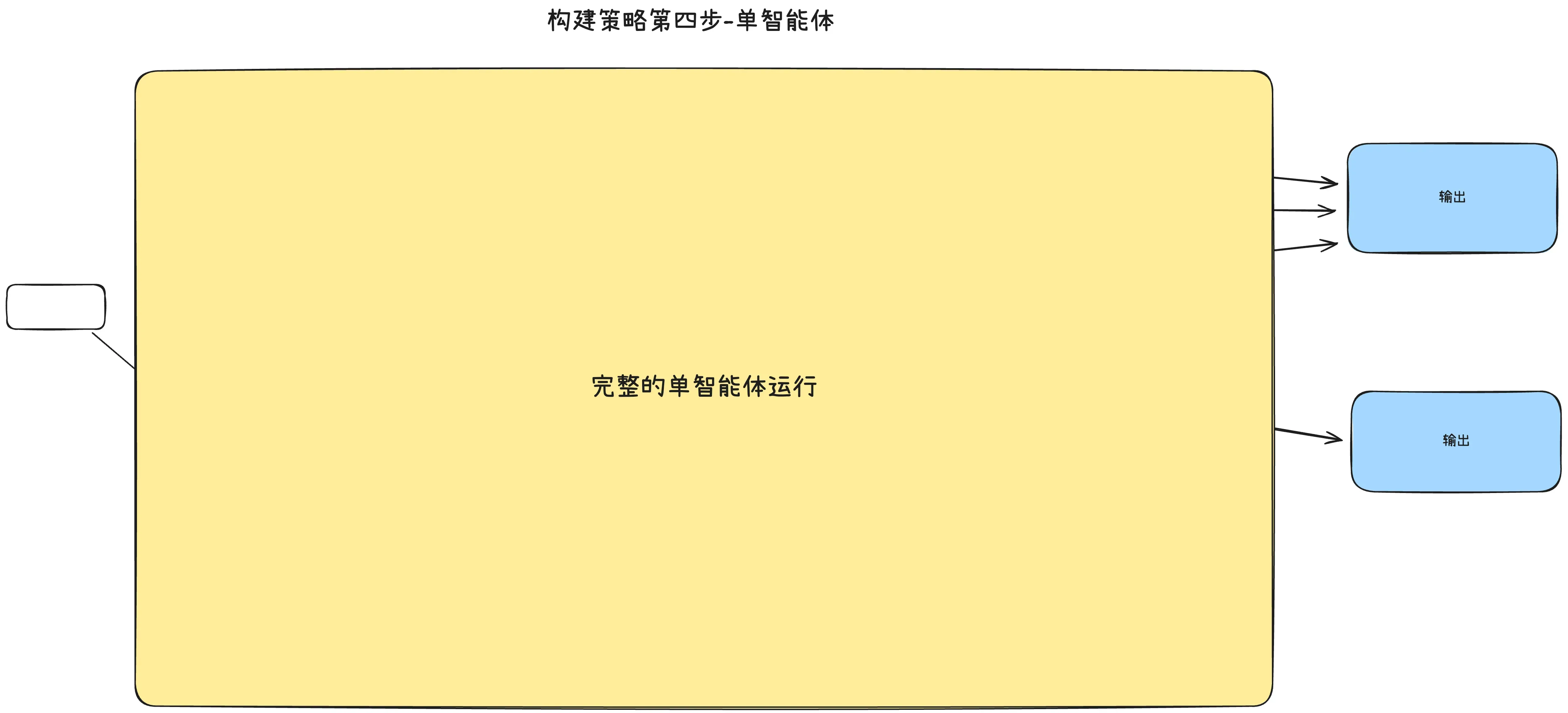渐进式 - 多智能体系统 4