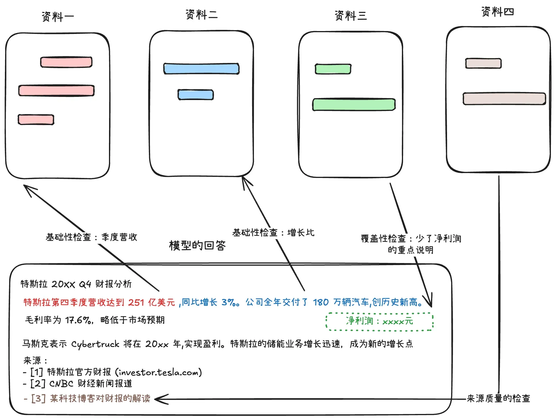 研究类型的 Agent 的评估